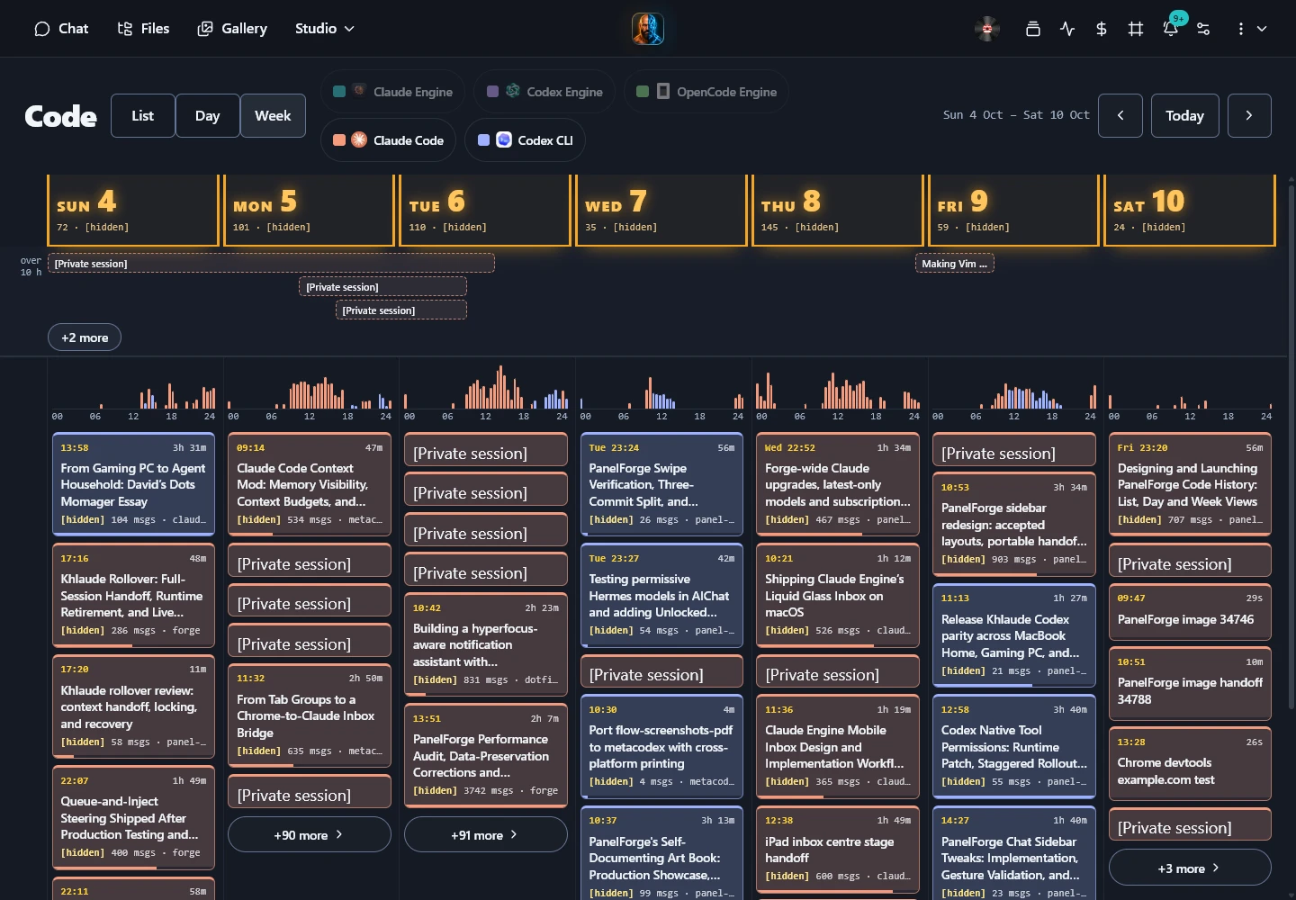 PanelForge Code History week with daily activity bars and selected digest cards.